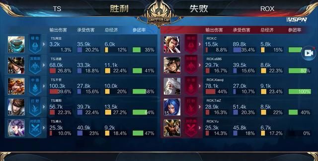 赛期的磨合